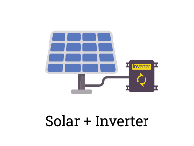 Solar + Inverter