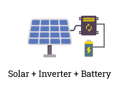 Solar + Inverter + Battery