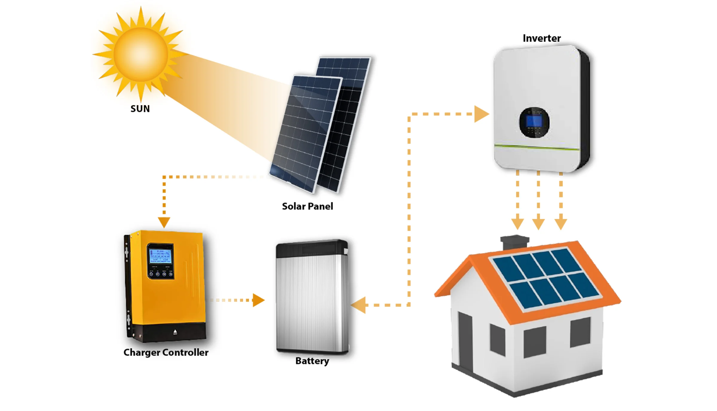 Offgrid Working